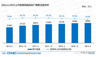 權(quán)威發(fā)布丨平均每周上網(wǎng)27.9小時(shí) 中國(guó)網(wǎng)民都在看啥