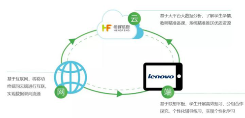 三盛教育與聯(lián)想攜手打造智慧教育產(chǎn)品生態(tài)圈，推動(dòng)互聯(lián)網(wǎng)信息服務(wù)升級(jí)